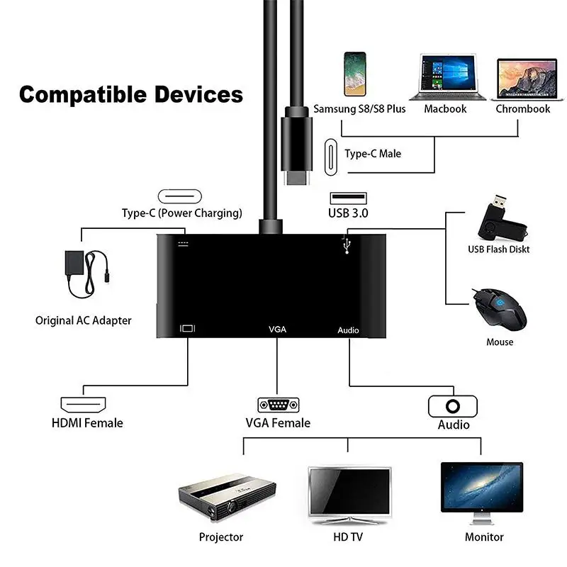 Адаптер 5 в 1 с USB C на HDMI 4K Type HDMI/VGA/аудио/USB 3 0 + порт (PD) конвертер для Macbook Samsung
