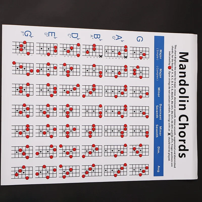 Подставка Mandolin и схема аккордов Инструкция плакат таблица пальцев большого