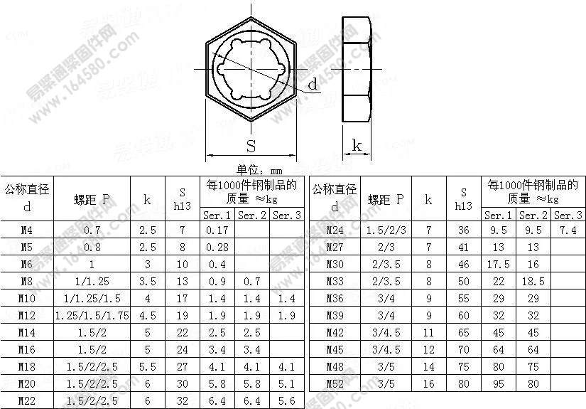 M6 M8 M10 M12 M14 M16 M18 M20 M24 304 нержавеющая сталь DIN7967 самоблокирующиеся контргайки |