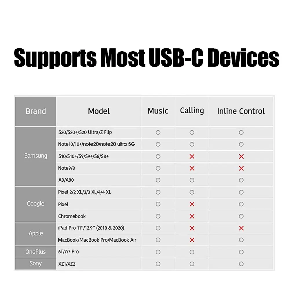 

PD60W 2-In-1 USB-C Type C To 3.5mm Charging Cable Splitter Headphone Jack Female To TypeC Male High Quality Adapters AUX Adapter