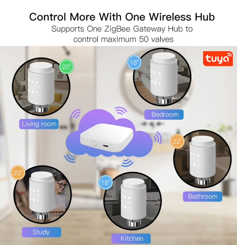 ZigBee умный термостат Tuya клапан привода радиатора программируемый контроллер
