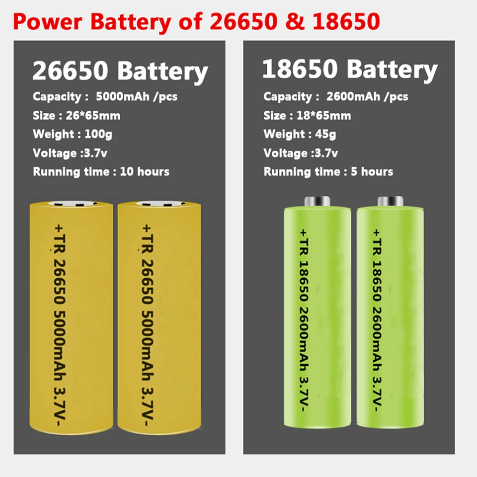Satin Al XHP110 11 çekirdekli Led El Feneri Powerbank Fonksiyonu Torch Usb şarj Edilebilir 18650 Veya 26650 Pil Zumlanabilir XHP90 Alüminyum Fener
