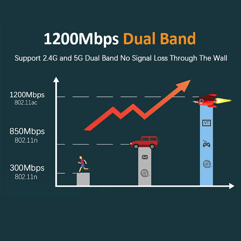 Wi-Fi-маршрутизатор TISHRIC 2 4G/5G Мбит/с 802.11N