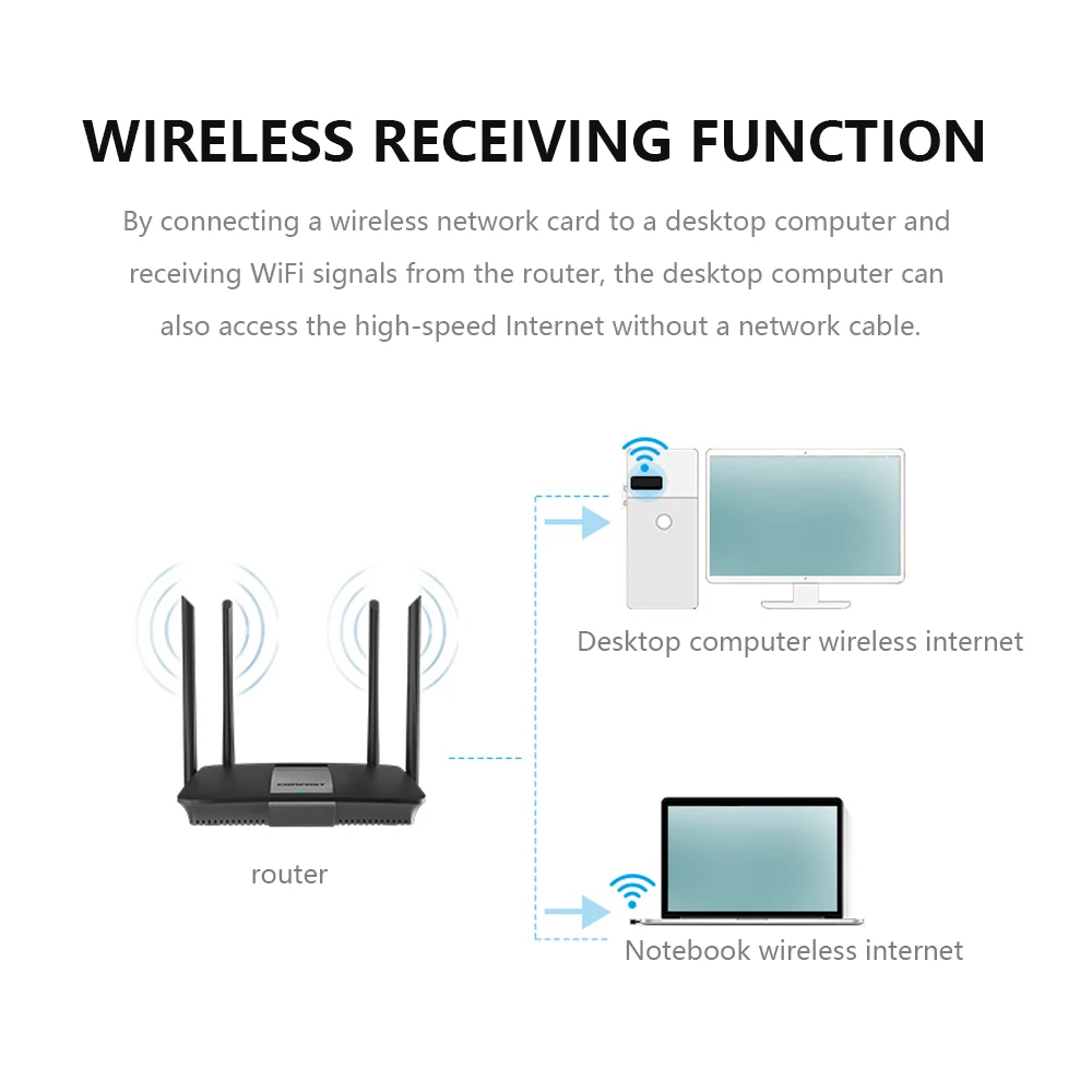 Мини USB Wifi адаптер KEBIDU 150 Мбит/с беспроводной приемник сетевая LAN карта ПК 2 0