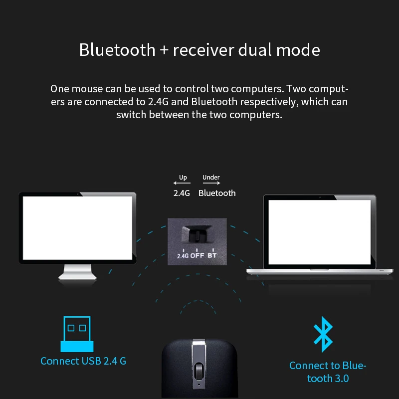 Bluetooth Мышь двойной режим Перезаряжаемые ультра-тонкий немой Беспроводной USB2.4G