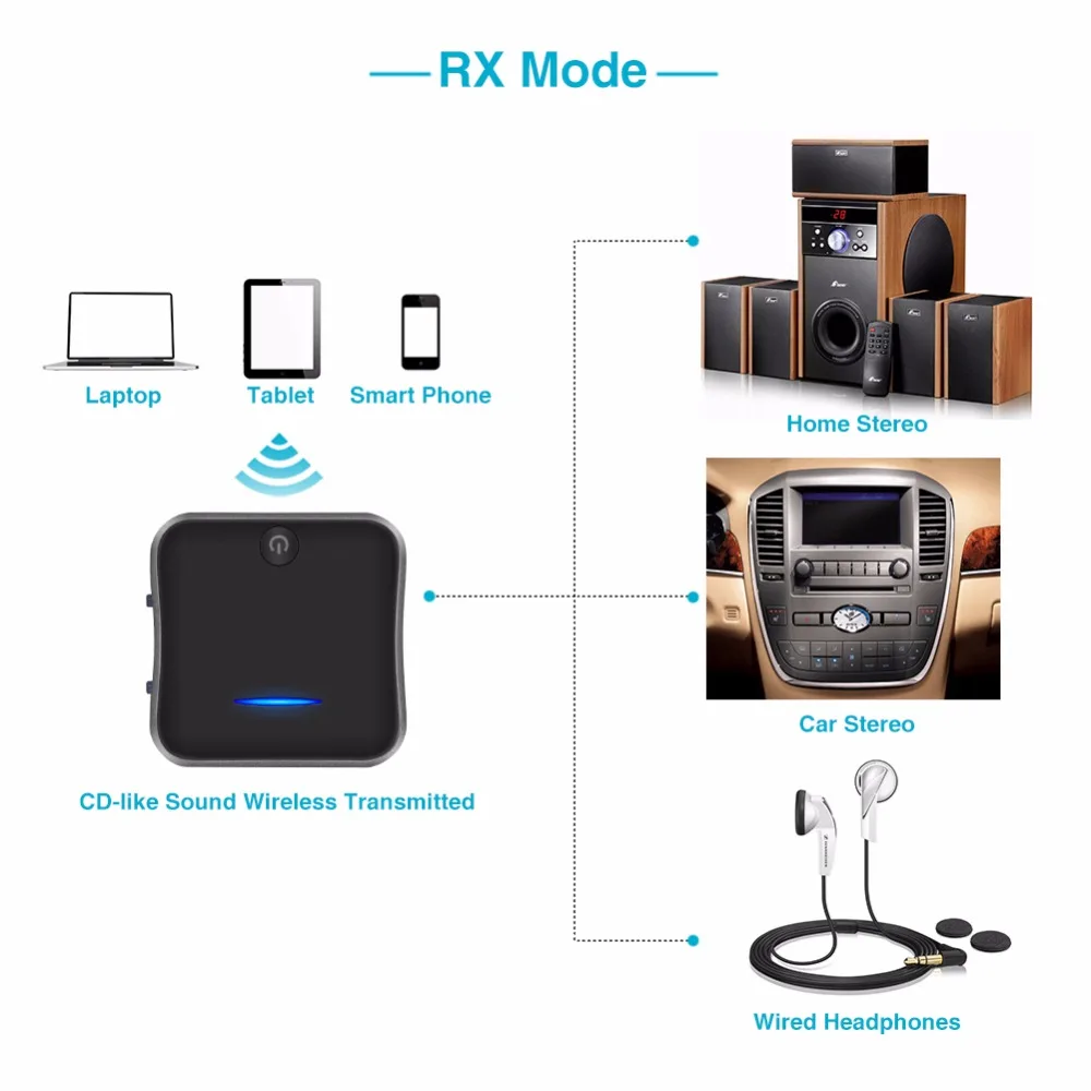 Передатчик Bluetooth 5.0 CSR8675 музыкальный ресивер APTX HD LL Bt USB адаптер для штекера 3 5 мм