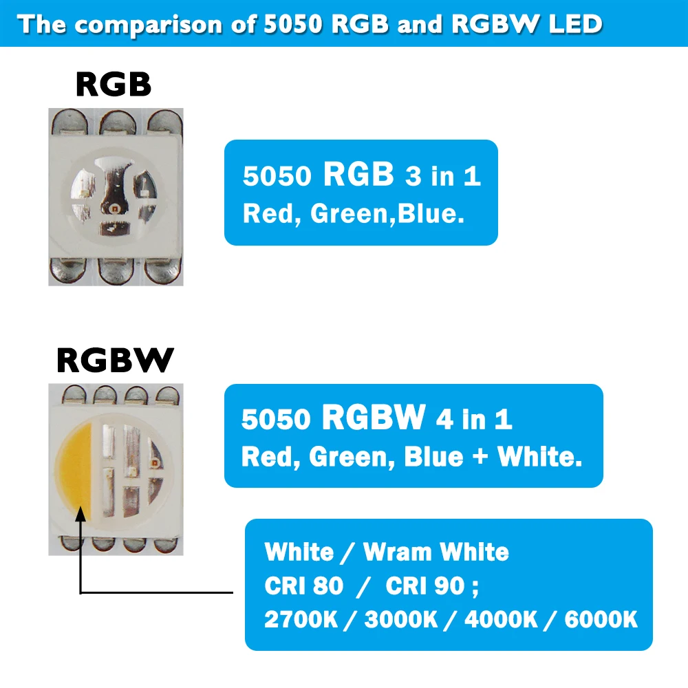 5050 Светодиодная лента RGB/RGBW 4в1 60 Светодиодный s/m IP68 300 светодиодный s/катушка, 5 метров/катушка DC12V/24 В силиконовый наружный водонепроницаемый CRI90, для ванны сада