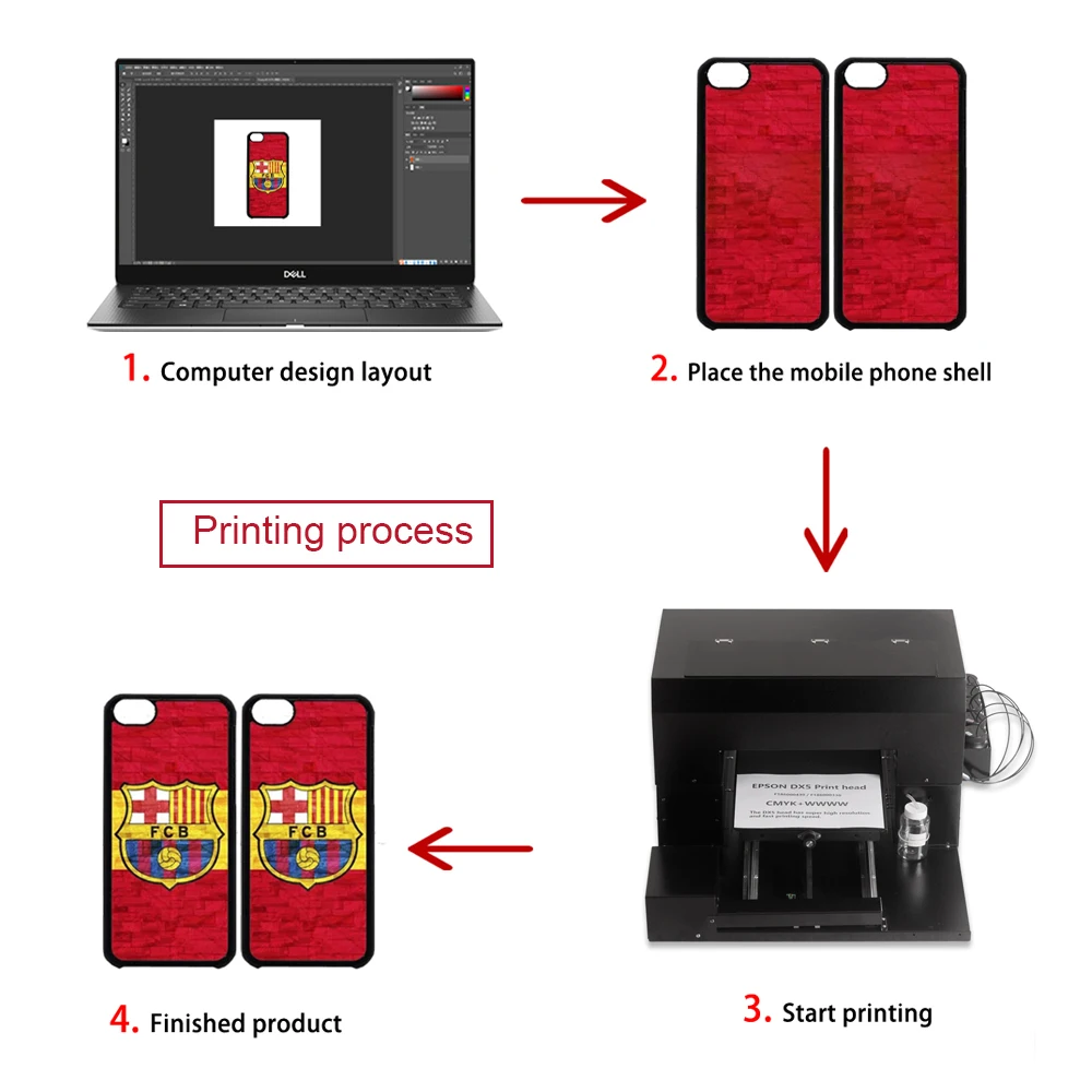 Adopt Epson DX5 print head acrylic PVC card glass mobile phone shell flat UV printer A3 large printing platform