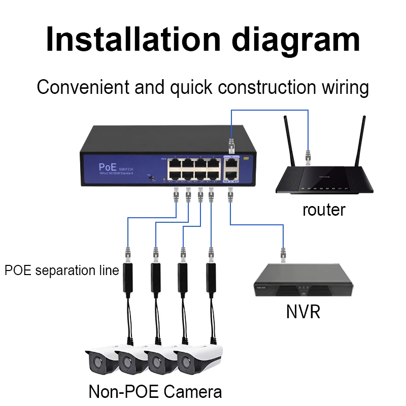 Разветвитель PoE 48 В до 12 разъемы POE удлинитель инжектор IEEE802.3af/at 10/100 м для