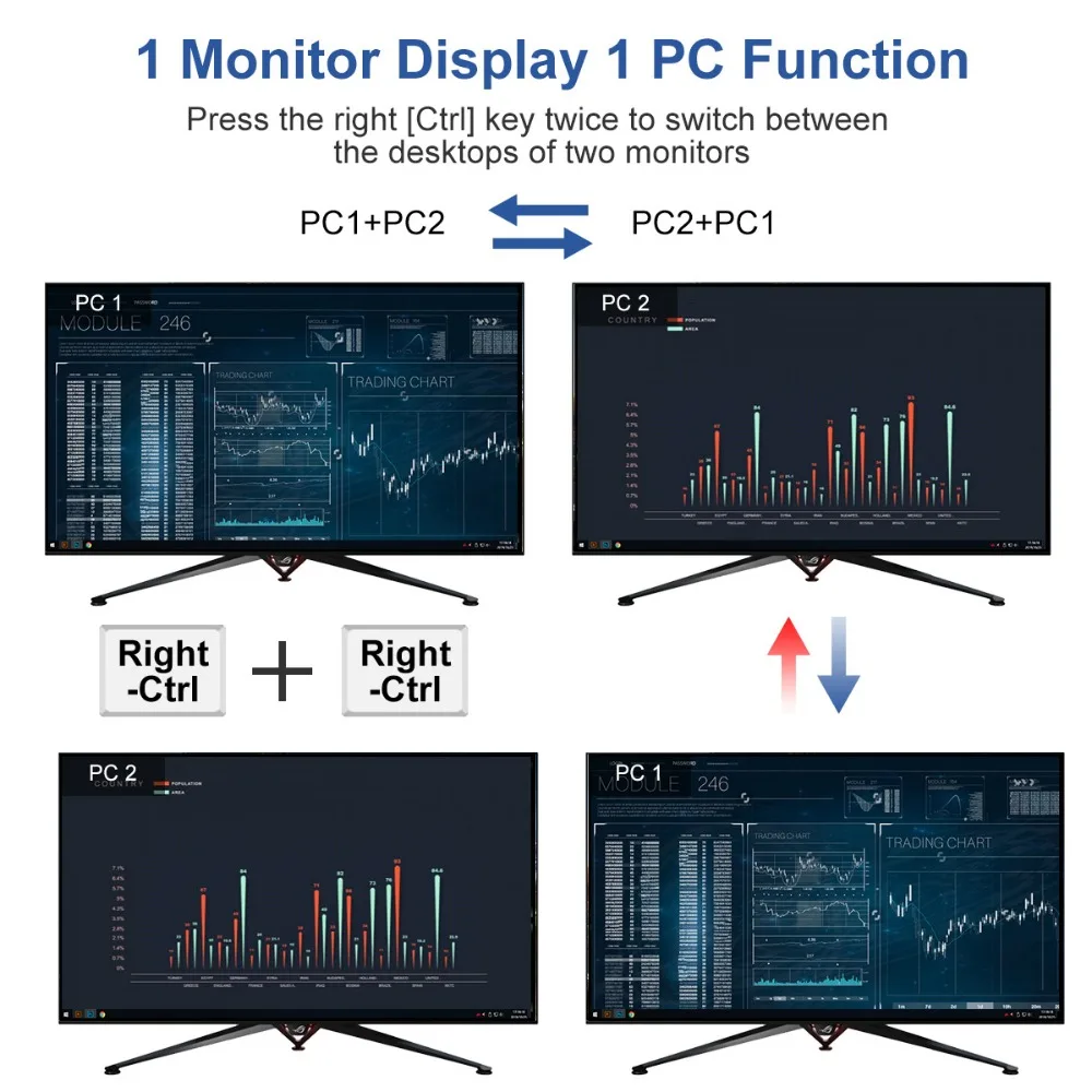 4K HDMI двойной монитор KVM переключатель 4 порта вход(2 HDMI+ 2VGA) 2 выхода порта(HDMI) KVM переключатель HDMI Поддержка USB 2,0 4K@ 30 Гц 4 кабеля