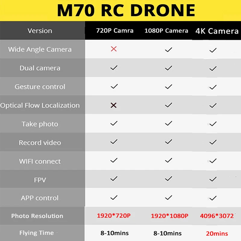 LAUMOX M70 FPV Дрон оптический с 4K HD камерой Дрон wifi следует за мной Вертолет радиоуправляемый Дрон Радиоуправляемый квадрокоптер Дрон VS SG906
