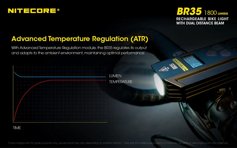 1800 люмен Nitecore BR35 CREE XM-L2 U2 светодиодный Перезаряжаемый велосипед/велосипедный передний свет встроенный аккумулятор 6800 мАч