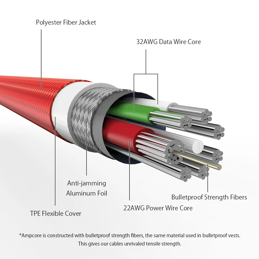Кабель для передачи данных BlitzWolf USB Type-C 1 8 м/6 футов нерушимый мобильный телефон