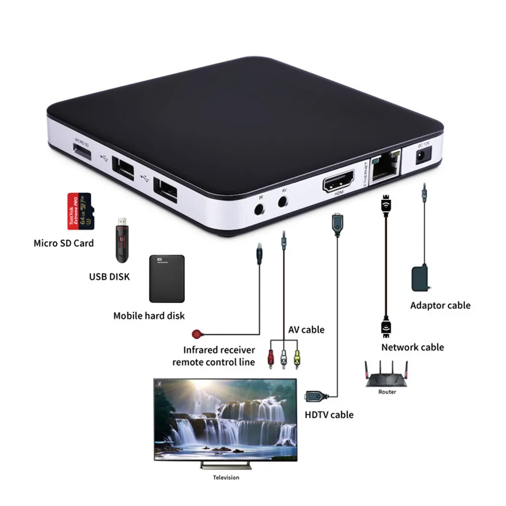 ТВ IP S Box v.605 Amlogic S905X четырехъядерный приставка linux TV 605 Смарт 1 Гб RAM 8 ROM 4K tv IP605