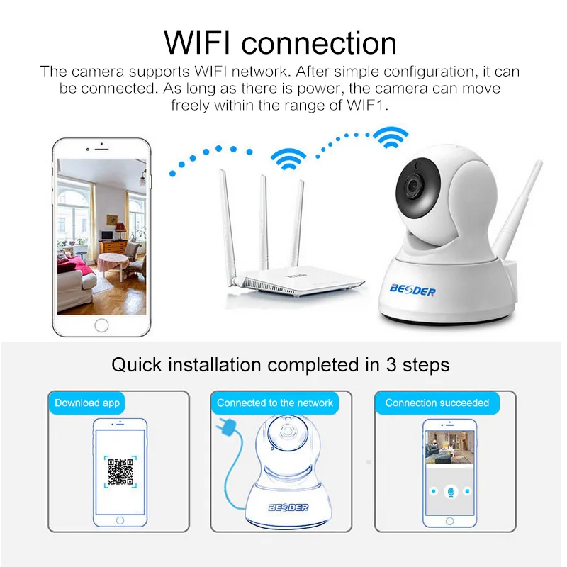 BESDER 720 P/1080 P ip-камера беспроводная домашняя камера безопасности камера наблюдения Wifi ночного видения CCTV камера 2MP детский монитор