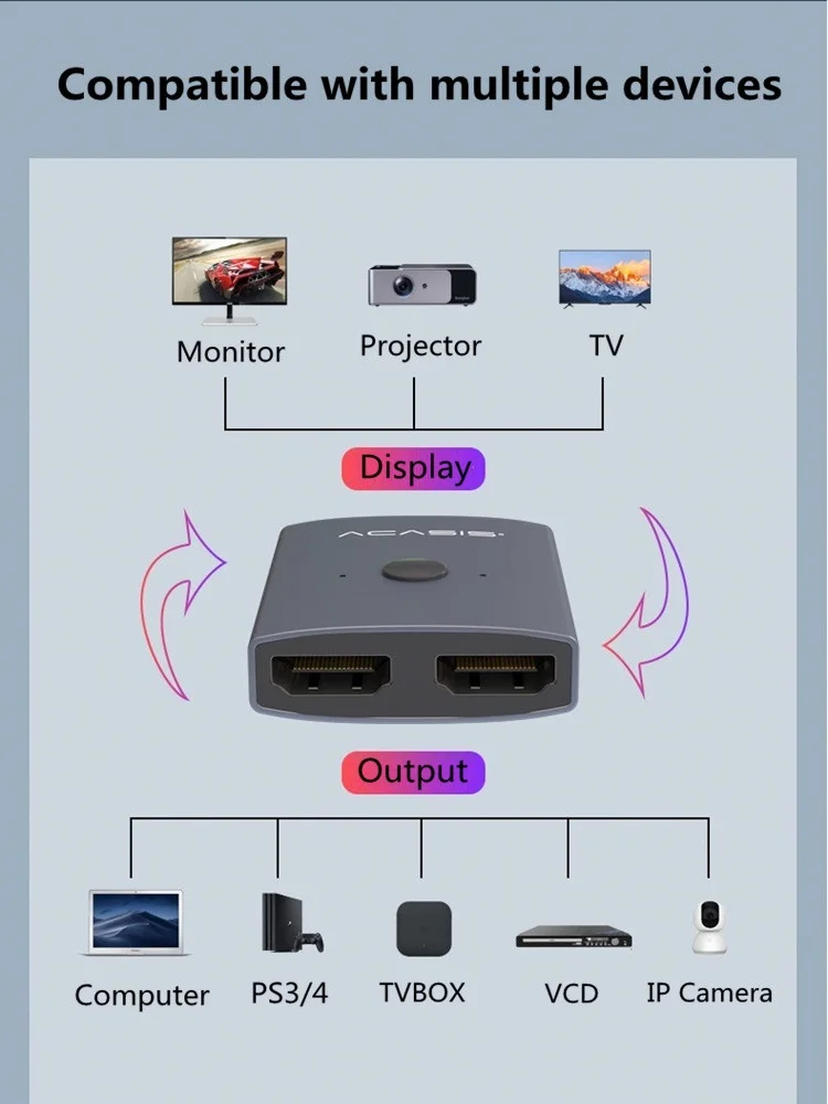 HDMI 4K переключатель сплиттер 1 в 2 выхода порта двунаправленный адаптер выход