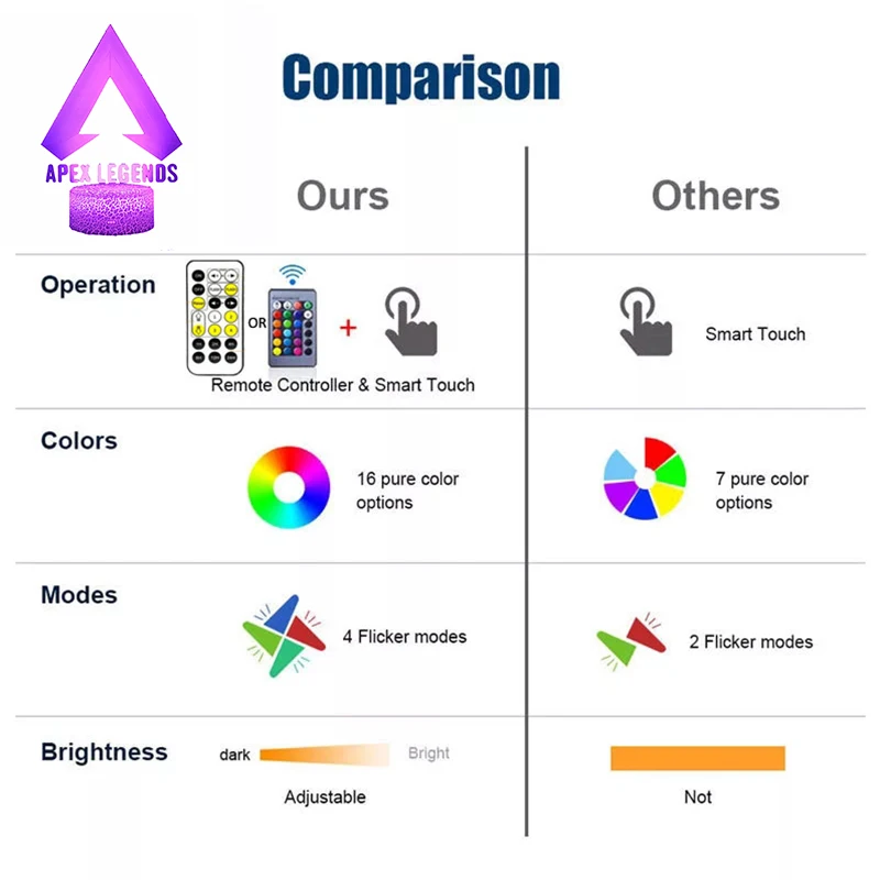 

3d- APEX LEGENDS USB