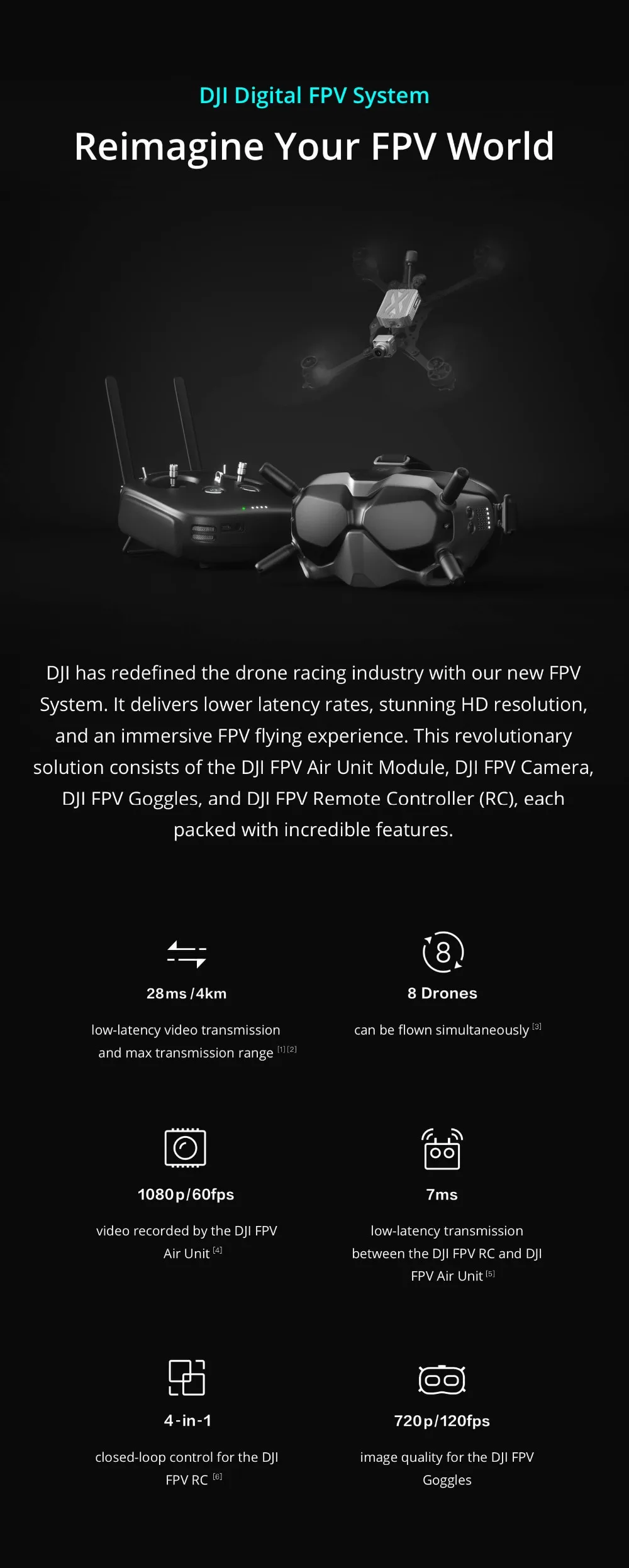 DJI FPV Experience Combo/FPV fly больше комбо включены FPV очки и FPV воздушный блок с новой цифровой системой FPV