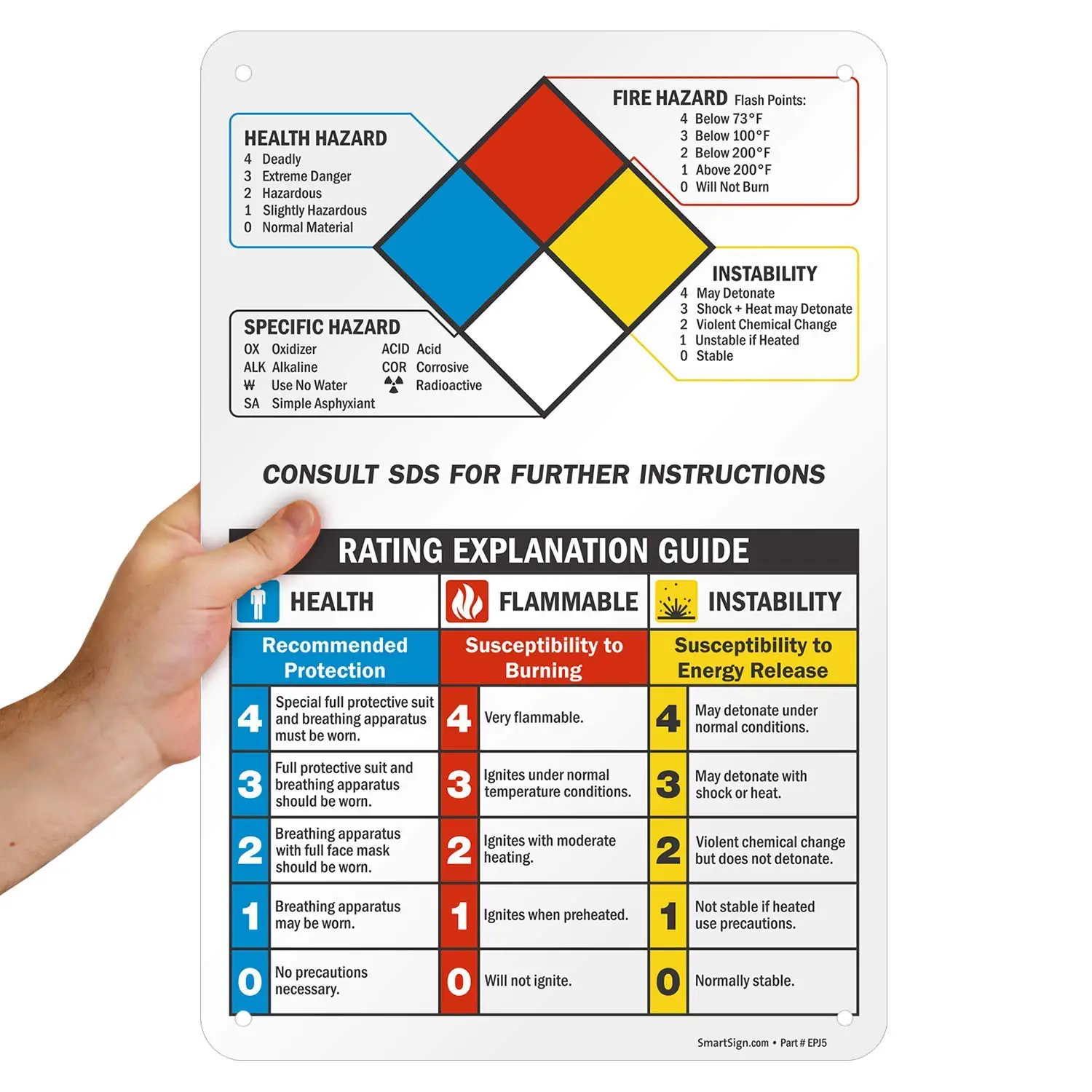 

Безопасный для здоровья, огнестойкий, специальная опасность, указательный знак NFPA | Алюминий 12x8 дюймов