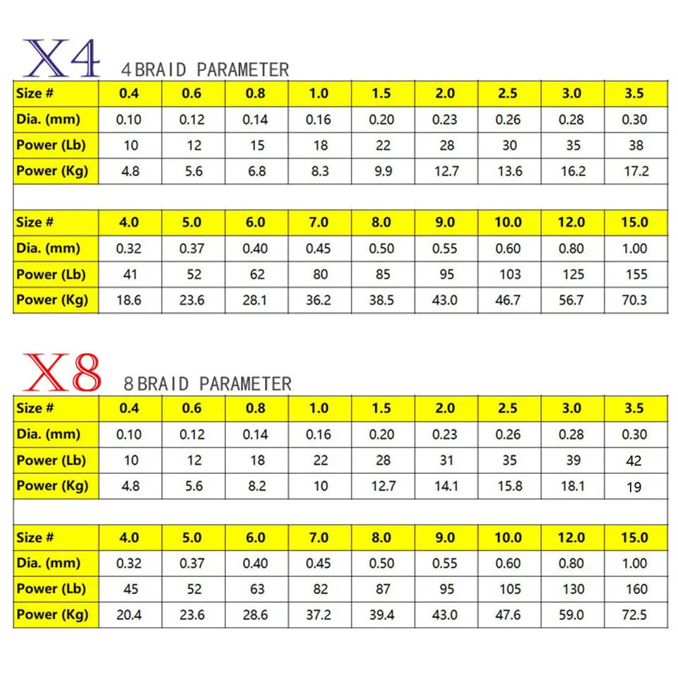 Японская сверхпрочная плетеная рыболовная леска 4/8 нитей 300 м 10 фунтов 20 35 50 85