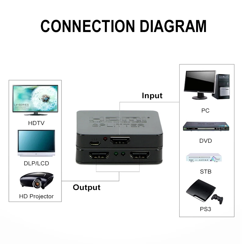 Переключатель Full HD 1080p 4K HDMI сплиттер переключатель 1X2 усилитель 1 в 2 выхода