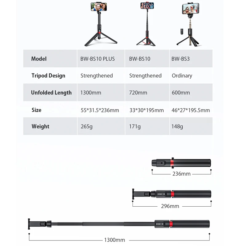 Blitzwolf BW-BS10 Plus Foldable Tripod Monopod Selfie Stick 1300mm Length Extendable Wireless Phone Holder | Электроника