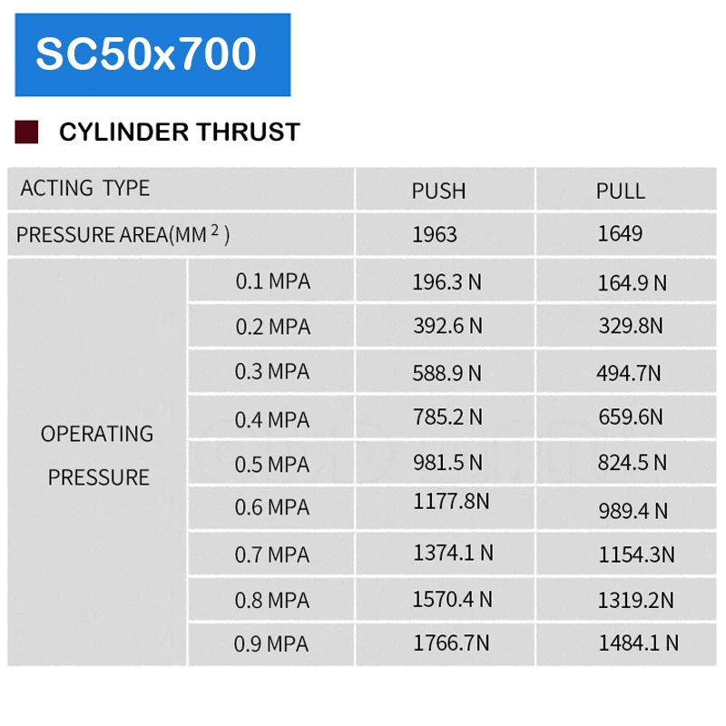 

Manufacturer SC50X700 Bore 50mm Stroke 700mm Piston Cylinder Pneumatic Metal Cylinder Pieces