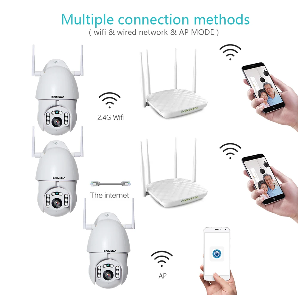 INQMEGA 1080P Wifi камера IP Беспроводная Автоматическая отслеживающая PTZ скоростная купольная CCTV IR Onvif камера наружного видеонаблюдения H.264 IR 50