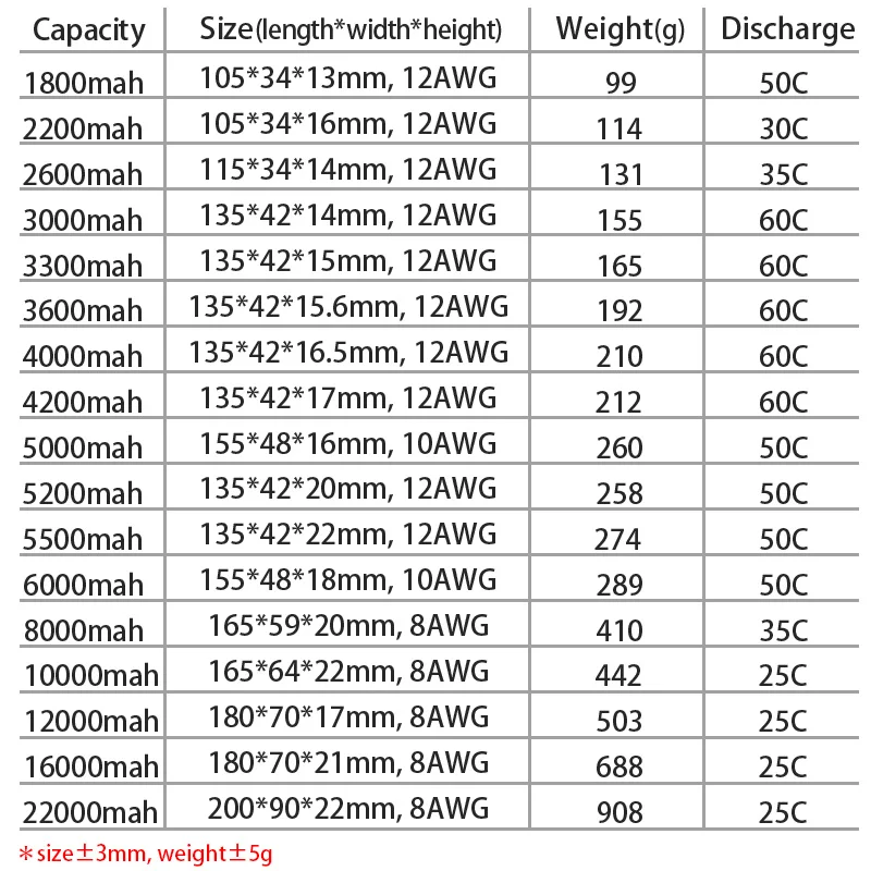 HRB 2S 7,4 V Lipo батарея 2200mah 2600mah 3000mah 3300mah 4000mah 5000mah 6000mah 8000mah 12000mah 16000mah T Deans RC части 60C