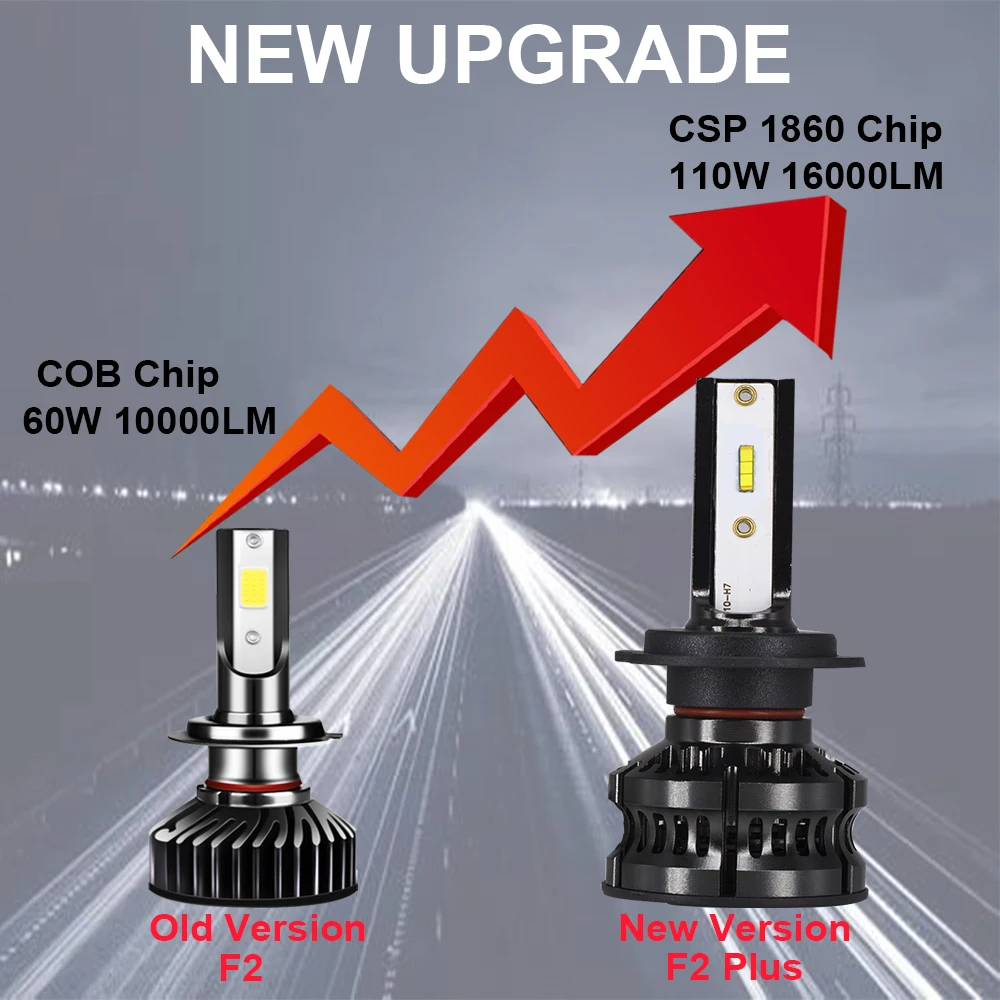 utttil 1860 Chips Car Headlight LED H7 H4 Light Bulbs H1 H8 H9 H11 9006 car Styling Auto Headlamp Fog 12V 8000K | Автомобили и