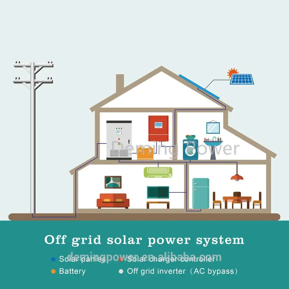 

Top Quality 4 In 1 Combiner Box Solar PV Combiner Box Waterproof Junction Box With SPD