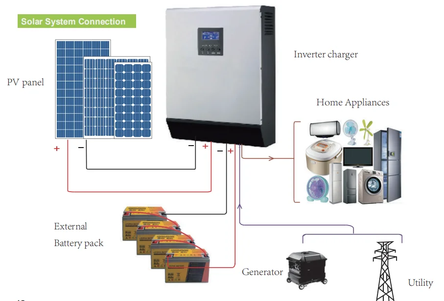 Недорогой автономный инвертор 5 ква с ШИМ-контроллером 50 А 5000 Вт Pv вход