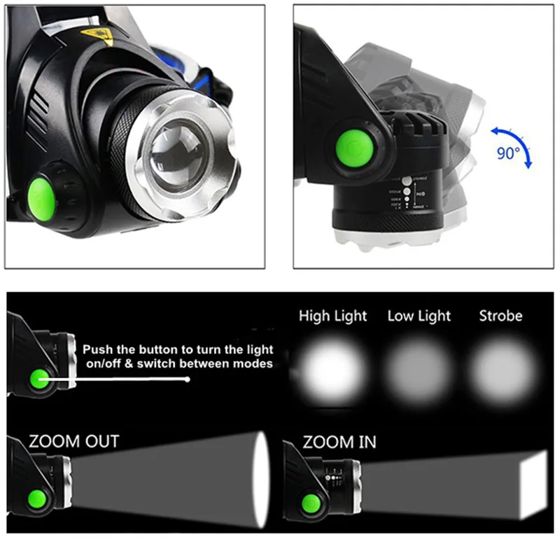 TopCom Мощный Зум 5 Вт светодиодный налобный фонарь USB перезаряжаемый портативный