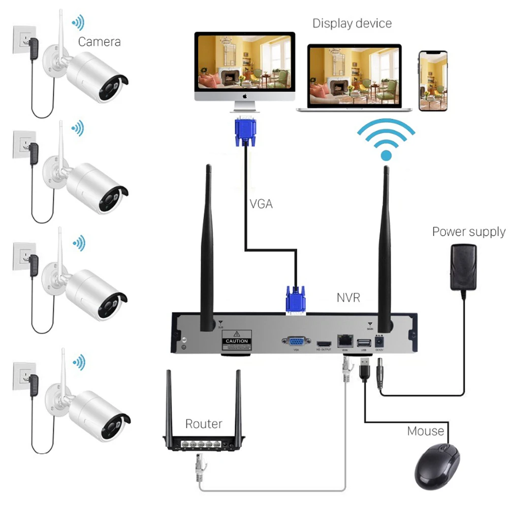 

LOFAM 4CH Wireless CCTV System 1080P 2MP WIFI NVR Kit Indoor Outdoor Waterproof IP Security Camera System Video Surveillance Kit