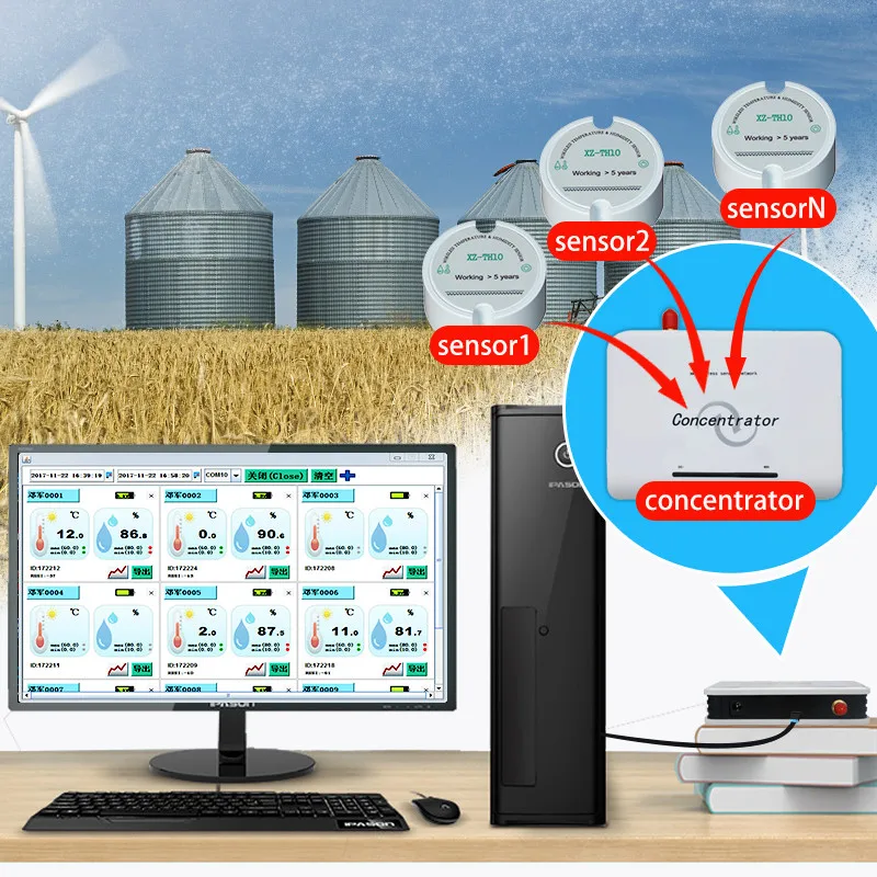 Датчик температуры и влажности для сельского хозяйства Iot беспроводной датчик