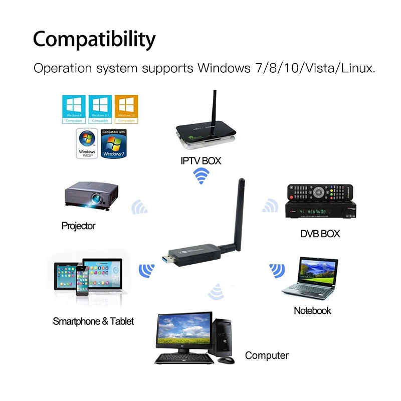 Беспроводной AC1200 RTL8812AU двухдиапазонный USB 3 0 Wi-Fi карта Wlan адаптер 802.11ac с антенной