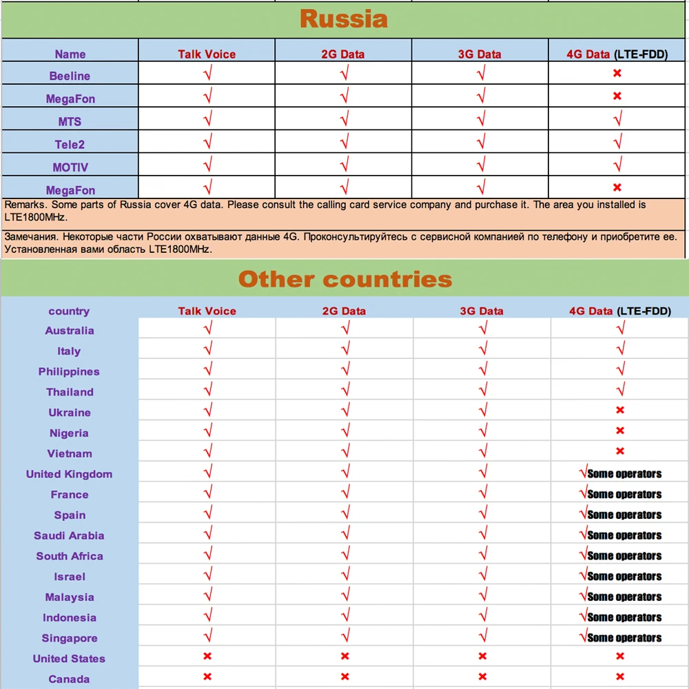 

ZQTMAX 900 1800 2100 2G 3G 4G Tri Band Mobile Phone Signal Booster LTE UMTS Cellular Signal amplifier DCS GSM Repeater antenna