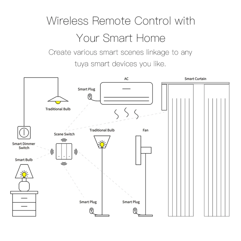 

123 Gang Tuya ZigBee Wifi Wireless 9 Scene Switch Push Button Controller Battery Powered Automation Scenario For Tuya Devices