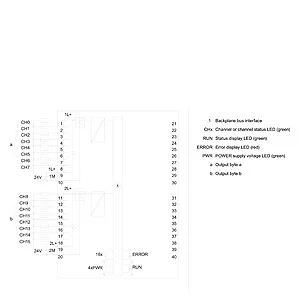 

6ES7522-1BH10-0AA0 SM 522 Digital Output Module