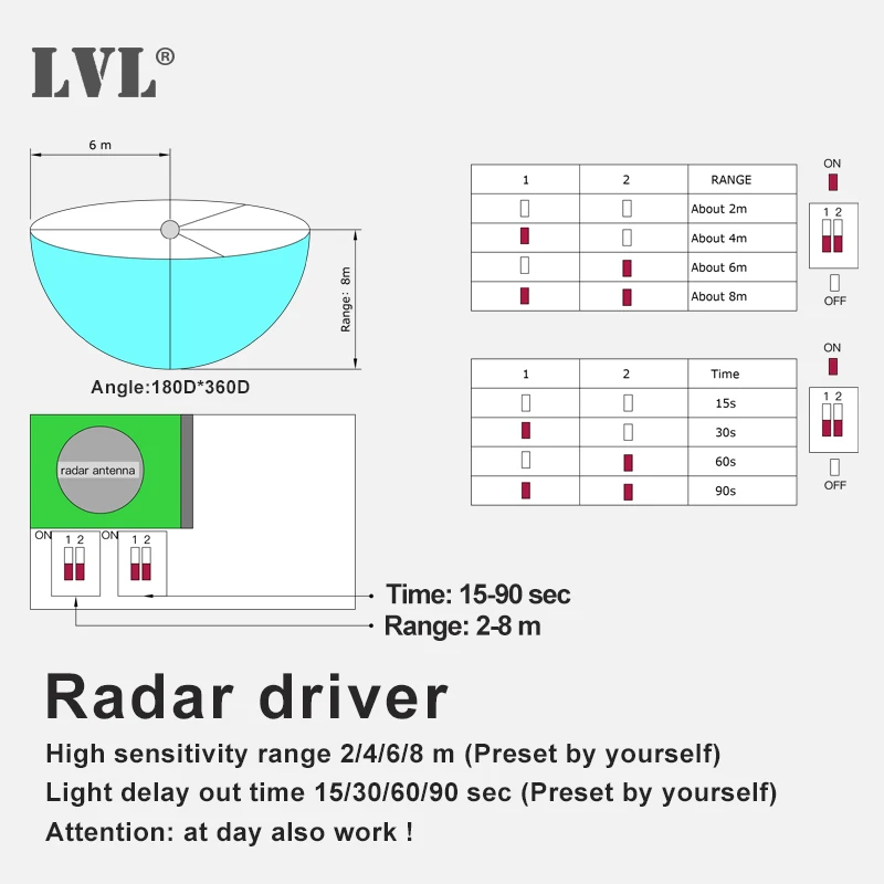 $25.89 LED Radar Induction Ceiling Light 5.8G 110V 220V Motion Sensor Surface Mounted Modern Ceiling Lamp For Hallways Corridor Aisle