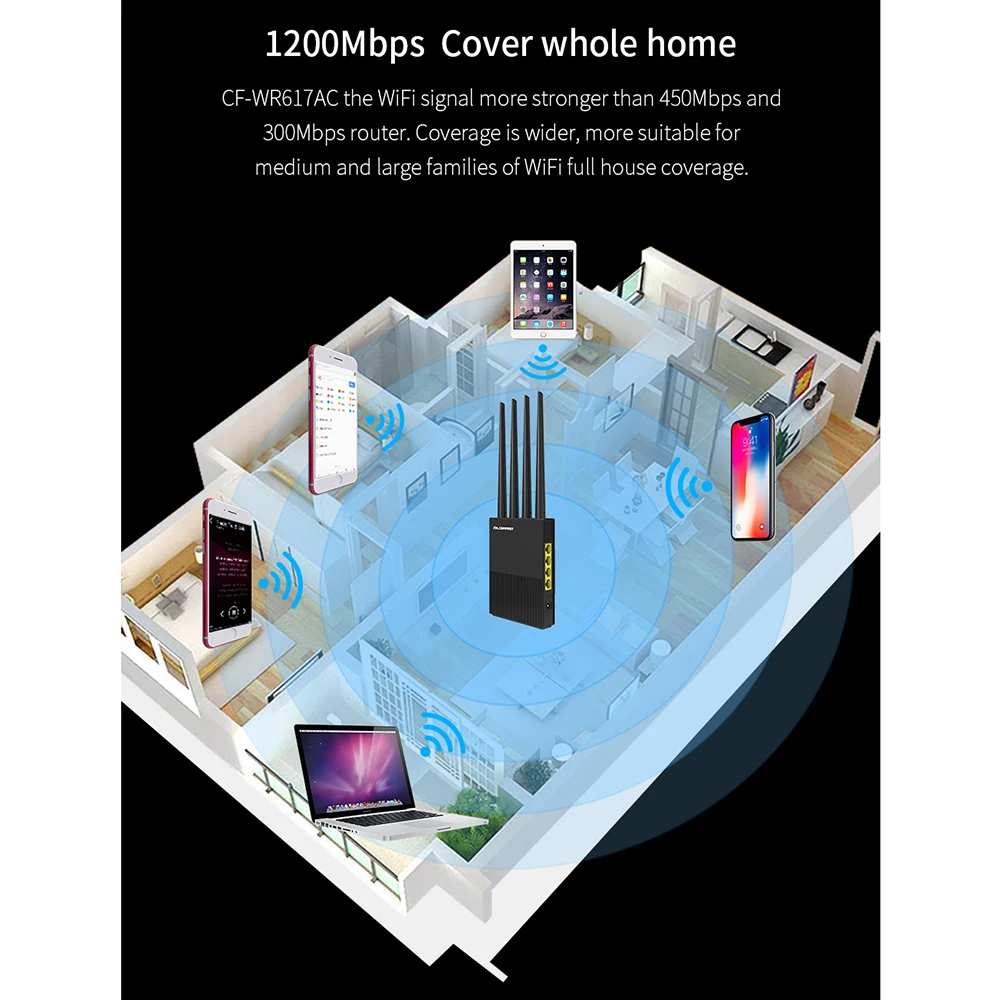 Comfast AC1200 гигабитный AC WiFi роутер WIFI расширители Двухдиапазонные CF WR617AC 1200 Мбит/с