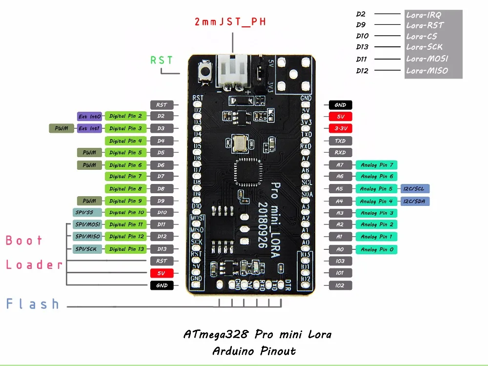 Mega328 для Arduino TTGO T-Deer Pro Mini Lora V02 LoRa 433 МГц/868 МГц/915 МГц | Электроника