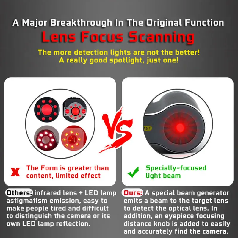 Профессиональный Анти шпион Радиочастотный детектор инновационные