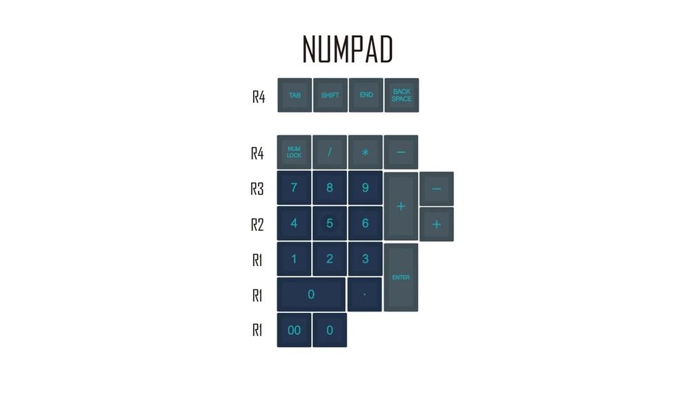 SA Atlantis Numpad Domikey SA abs doubleshot набор брелоков для ключей atlantis SA профиль для mx stem клавиатуры покер 87 104 gh60 xd64 xd68 xd84 xd96 xd75 xd87 - Цвет: SA Atlantis Numpad