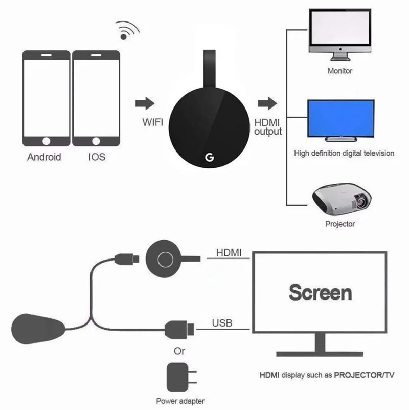 ТВ-приемник G7S 2 4 ГГц/телефон беспроводной Wi-Fi дисплей ТВ-адаптер Miracast Airplay HDMI