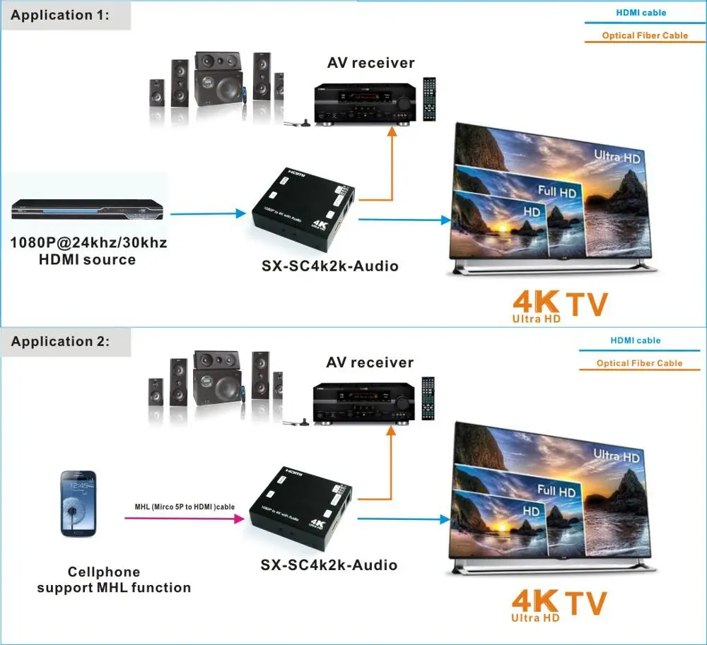 Foxun 1080P к 4k HDMI скалер извлечение аудиосигнала и HDCP | Электроника