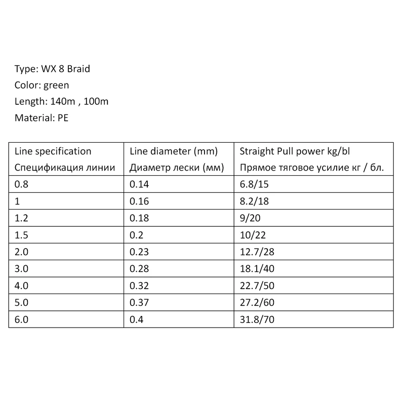 Lure 8 Braided Fishing Line 8 Strands Japanese Super Power High Grade PE 140m 100m Profession Strong Green WX Braid Smooth 0.8-6