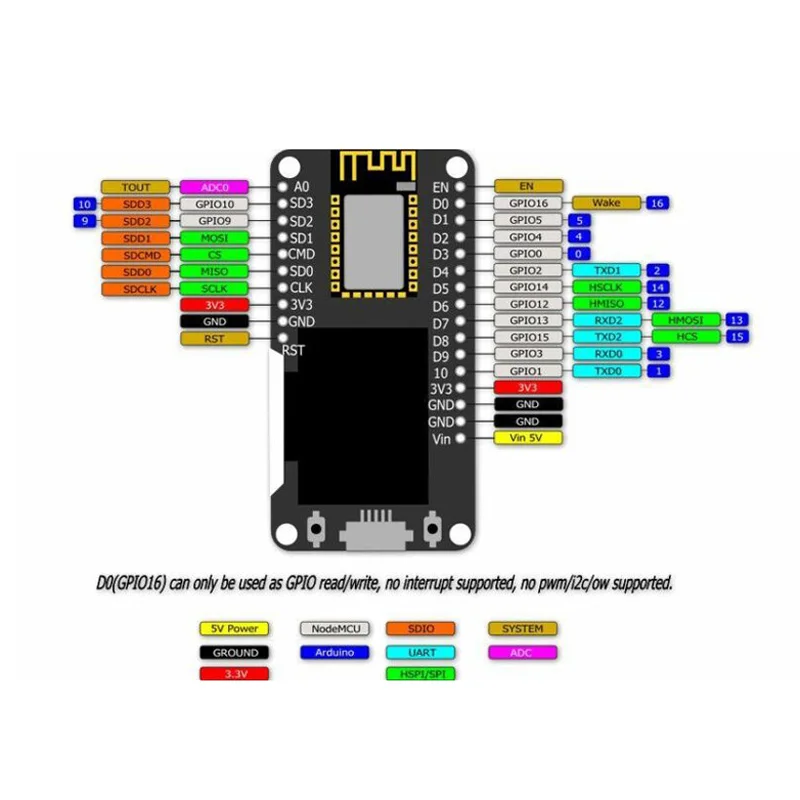 Макетная плата часть NODEMCU Wifi ESP8266 ESP-12F CP2102 OLED микро-usb модуль | Инструменты