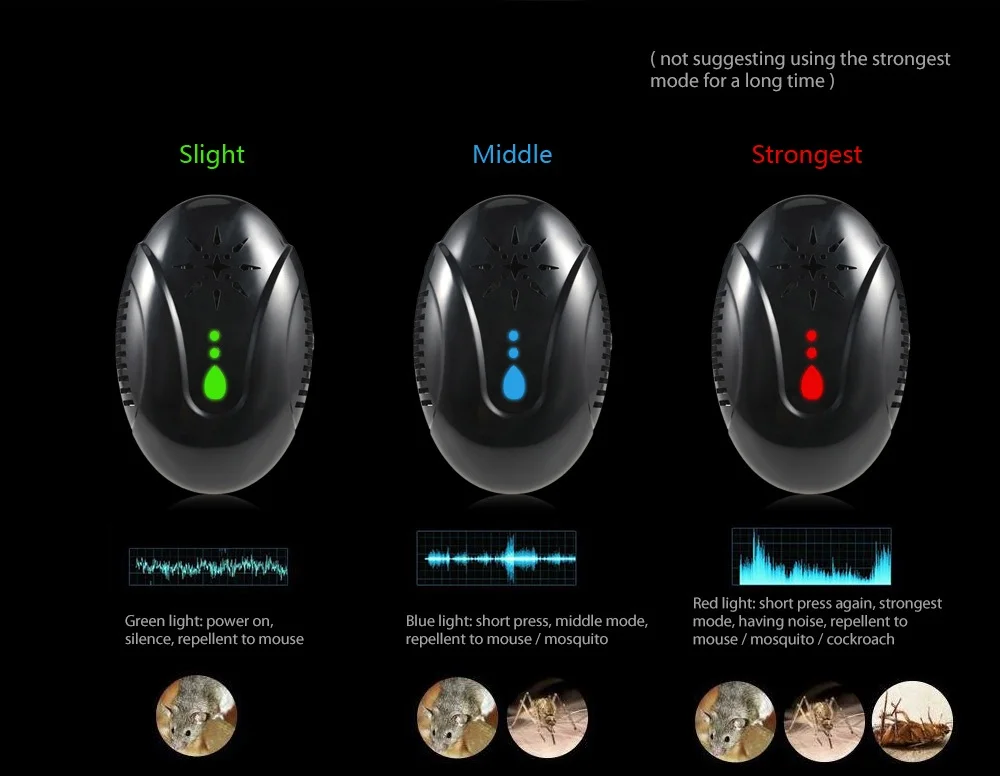 Electronic Ultrasonic Mouse Pest Repeller Plug-In Type Repellent To Mouse Cockroach Mosquito Repeller Hot Sale
