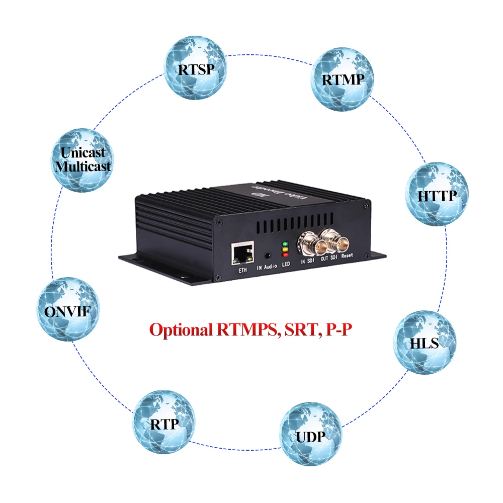 HWCODEC H3610 OSD H.264 HD/SD/3G SDI вход и выход видео аудио кодировщик к P2P SRT HTTP RTSP RTMP RTMPS UDP